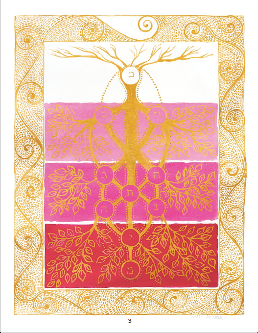 Tu Bishvat: A Mystical Seder